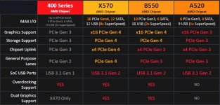 AMD-A520-Chipset-Specifications.jpg