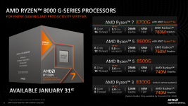 AMD-Ryzen-Client-CPU-Update-CES-2024-0013.png