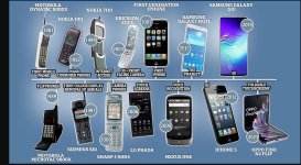 telefonların evrimi.jpg
