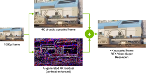 rtx-video-super-resolution-signal-flow.png