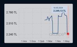 Screenshot_2024-05-10-22-32-52-390-edit_com.akakce.akakce.jpg