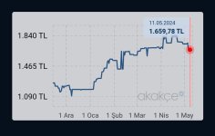 Screenshot_2024-05-11-14-13-51-400-edit_com.akakce.akakce.jpg