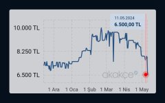 Screenshot_2024-05-11-18-43-14-869-edit_com.akakce.akakce.jpg