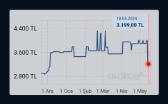 Screenshot_2024-05-18-11-25-36-169-edit_com.akakce.akakce.jpg